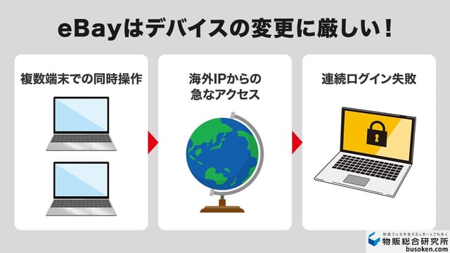 不審なアクセス検知