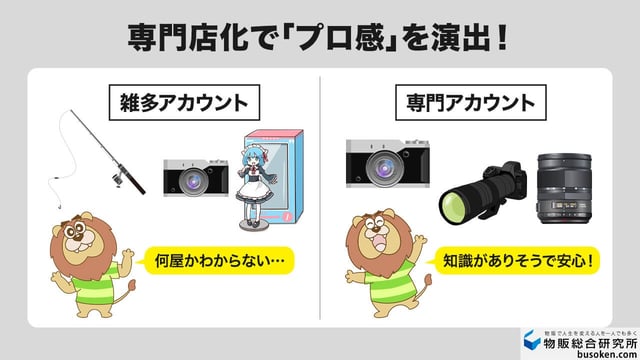 1. 専門店化でバイヤーの信頼度UP