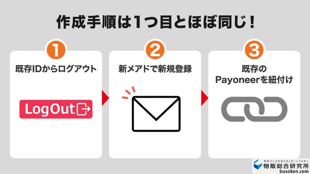 eBay複数アカウント（サブアカウント）の作り方