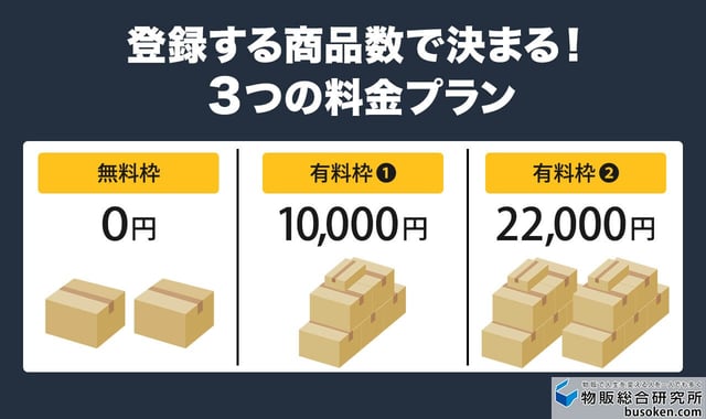 Amazon Vineにかかる費用