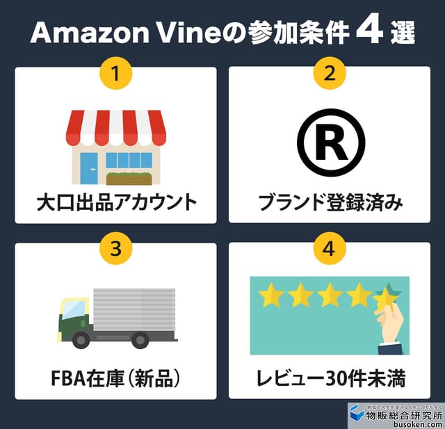 Amazon Vineの参加資格と登録手順