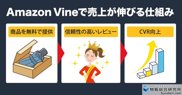 Amazon Vineとは？