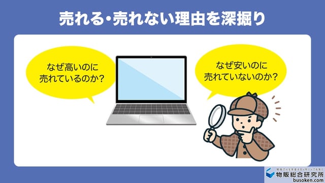 ステップ1：市場リサーチ