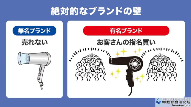 3. 強力なブランドが確立している商品