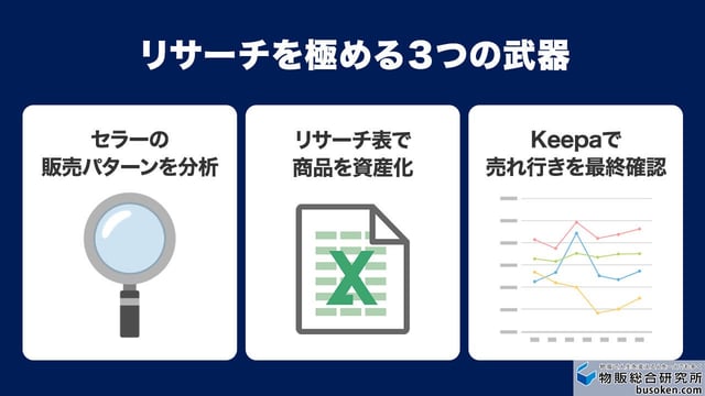 Amazon輸出のリサーチ精度を高める3つのコツ