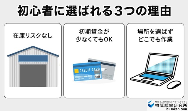 BUYMAで無在庫販売をするメリット