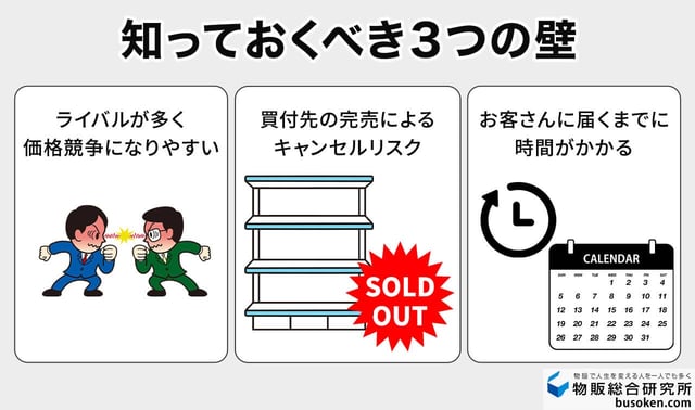 BUYMAで無在庫販売をするデメリット