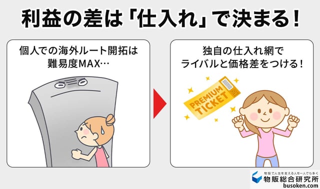 3. 海外の仕入れ先を開拓する