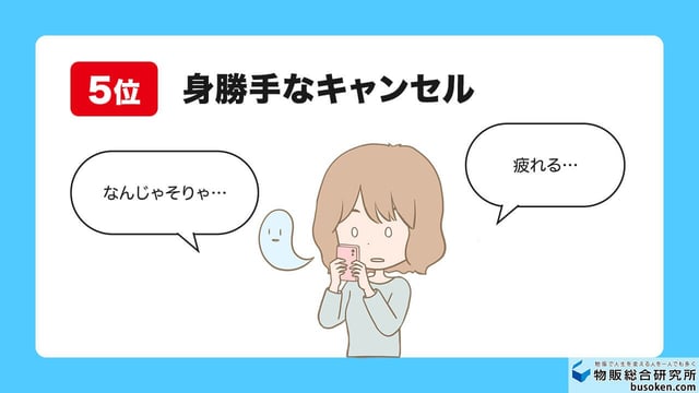 5位:購入後に「やっぱりやめたい」など、身勝手な理由でキャンセル要求がきた