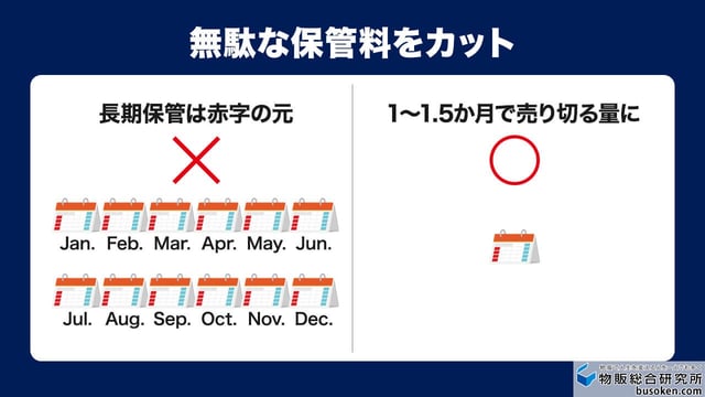 3.無駄な在庫保管手数料を削減する