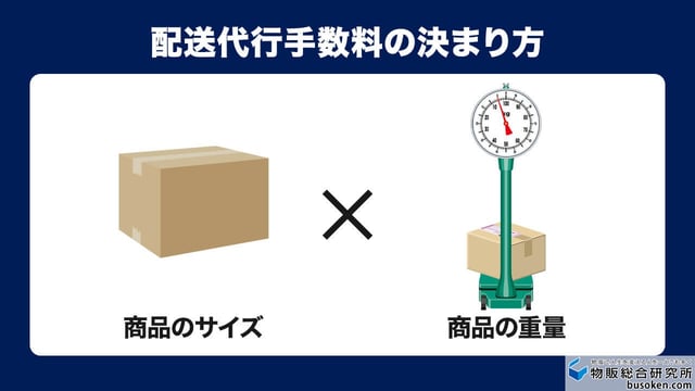 FBA配送代行手数料の目安