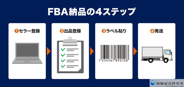 FBAのやり方と納品までの4ステップ
