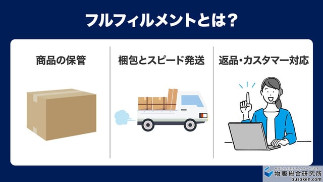 FBA(フルフィルメント by Amazon)の意味