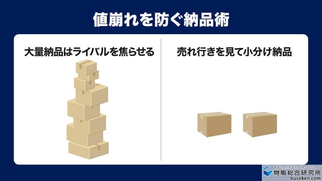 2.ライバルの値下げ競争を防止する