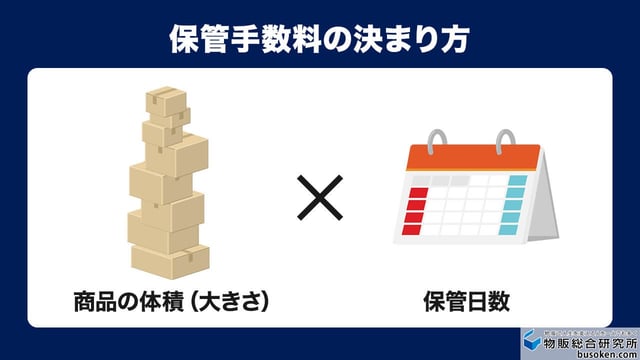 在庫保管手数料の計算方法