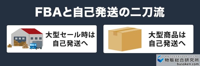 2. FBAと自己発送の戦略的な使い分け