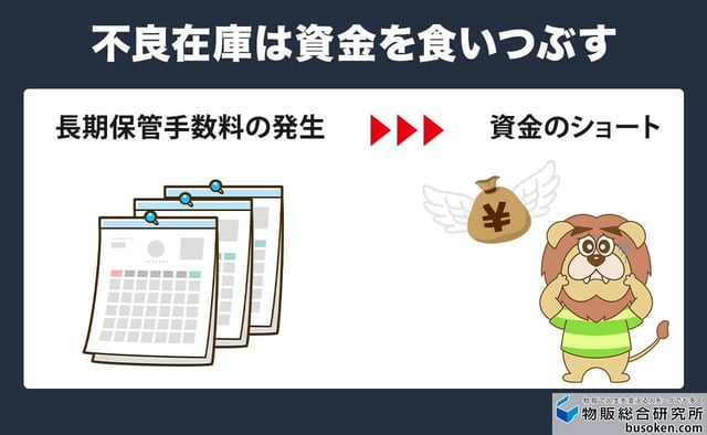 5. リサーチ不足による不良在庫化