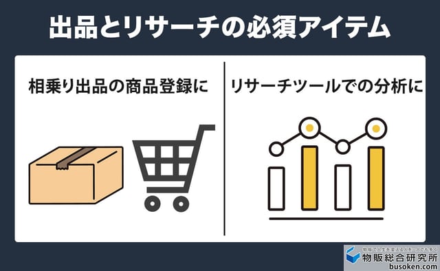 ASINコードの効果的な使い方