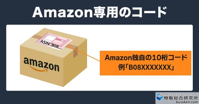 ASIN(エイシン)とは?意味と基礎知識