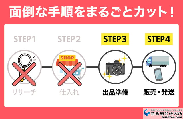 【裏ワザ】超カンタンな古着せどり方法