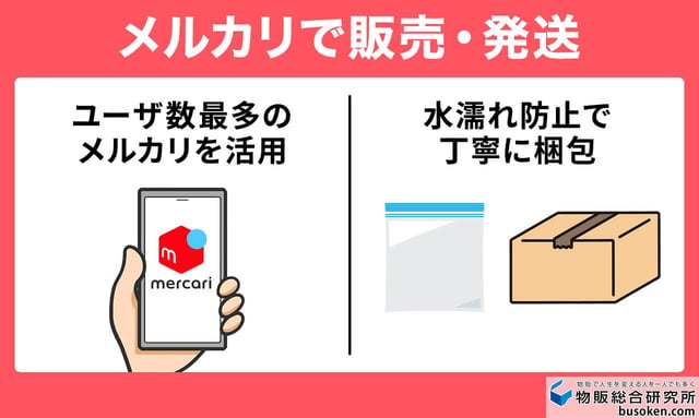 4. 販売・発送：メルカリ活用と梱包