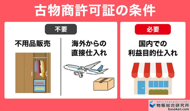 古物商許可証は本当に必要？