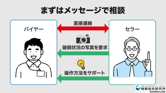 4. メッセージで話し合う