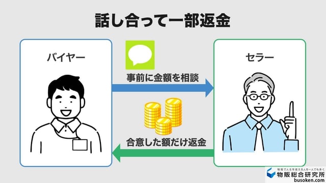 3. 一部返金で合意する