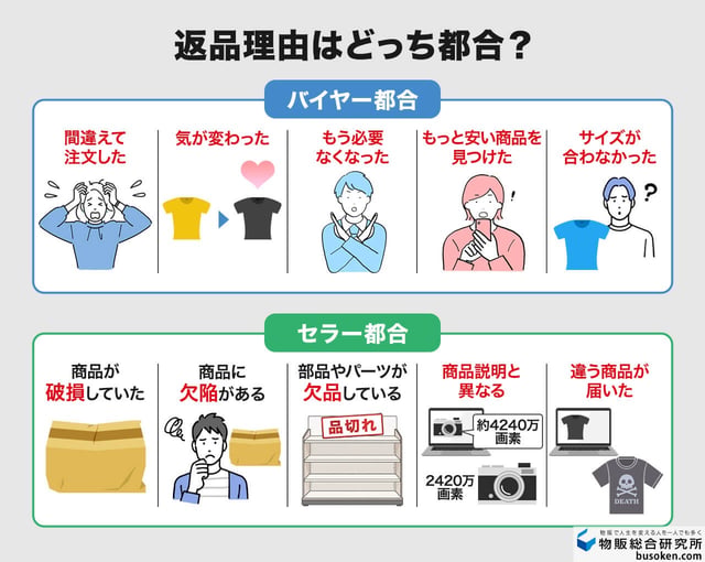 返品理由(バイヤー・セラー都合)