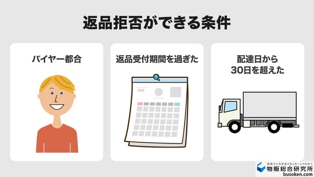 5. 返品を拒否する(条件あり)