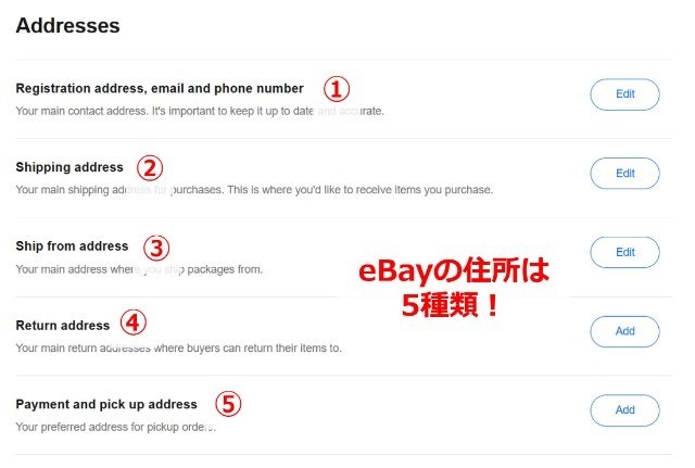 eBayの住所欄|登録住所やお届け先、発送元など、5つの住所が並んでいる(英語ver.)