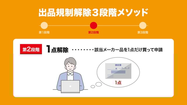 第2段階：1点解除（該当メーカー品を1点だけ買って申請）