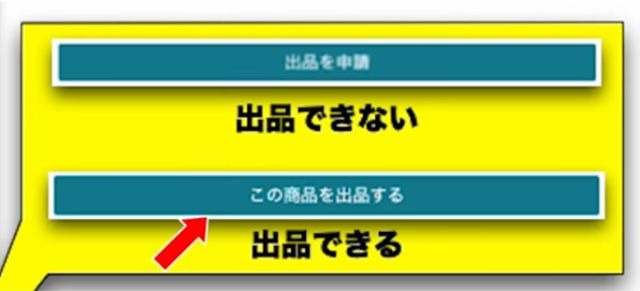 セラーセントラルで「この商品を出品する」ボタンが出ている様子。このボタンをクリックする。