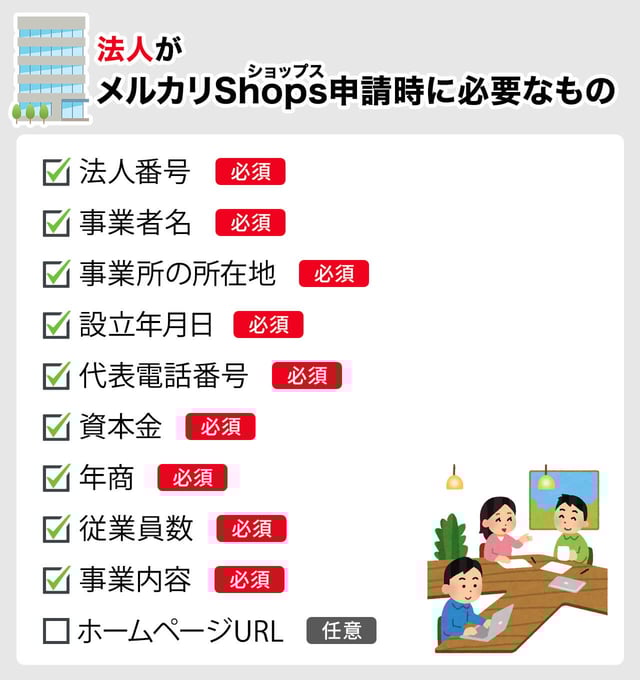【法人】のメルカリShops（ショップス）申請に必要なもの