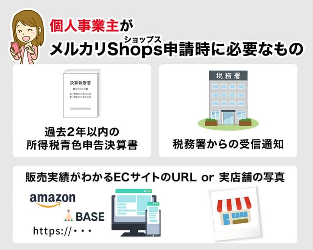 【個人事業主】のメルカリShops（ショップス）申請に必要なもの