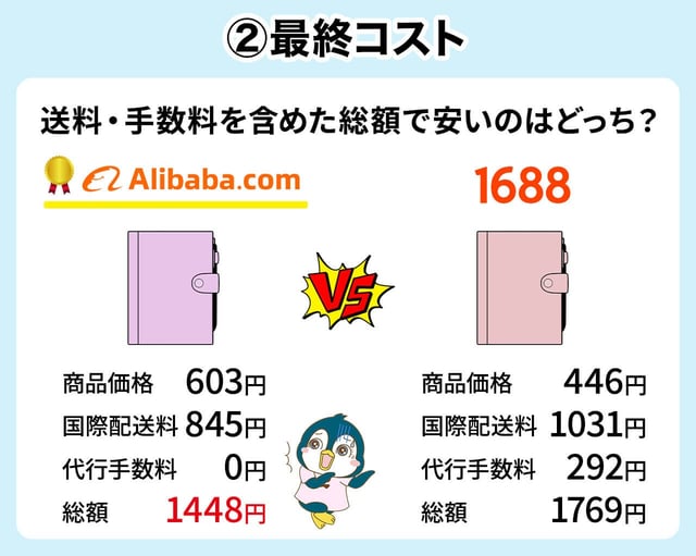 ②最終コスト：送料・手数料を含めた総額で比較！