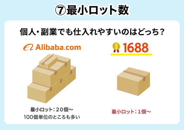 ⑦最小ロット数：個人・副業でも仕入れやすいのは？