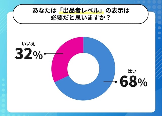 アンケート結果②:「レベル表示は必要?不要?」賛成・反対のリアルな声