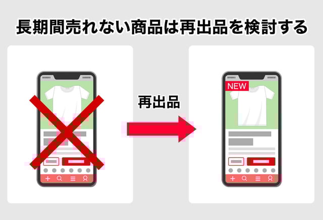 コツ2:長期間売れない商品は再出品を検討する