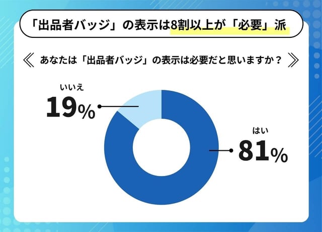 【出品者の本音】バッジって本当に必要？