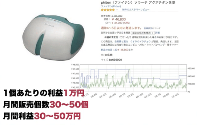 ヤフオク経由の直接取引が成功した商品例の画像。フットマッサージ機のファイテンソラーチ