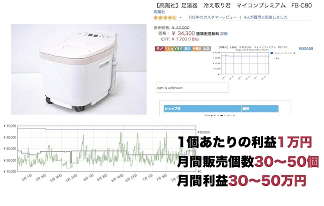 ヤフオク経由の直接取引が成功した商品例の画像。足湯器の冷え取り君