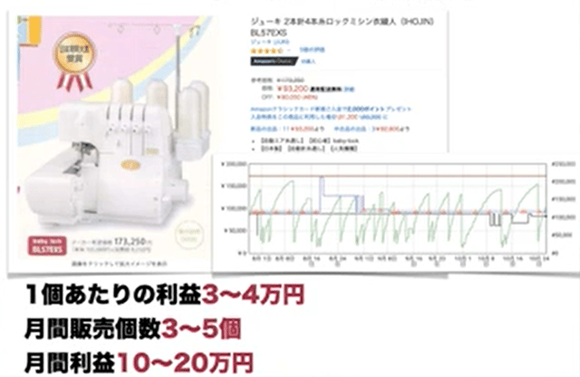 ヤフオク経由の直接取引が成功した商品例の画像。JUKIミシン