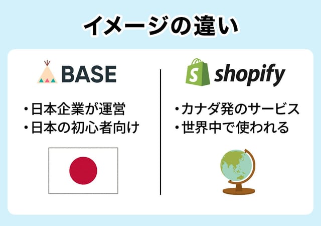 イメージの違い|「日本向け(BASE)」vs「世界標準(Shopify)」