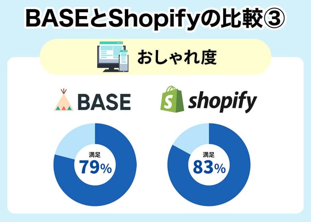 【比較③】デザインのおしゃれ度