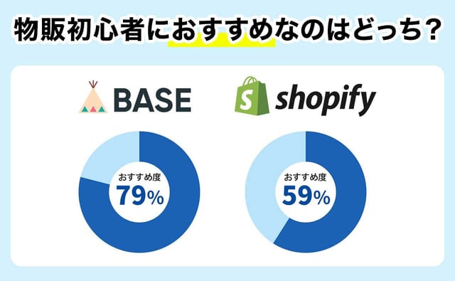 物販初心者に「おすすめ」なのはどっち?