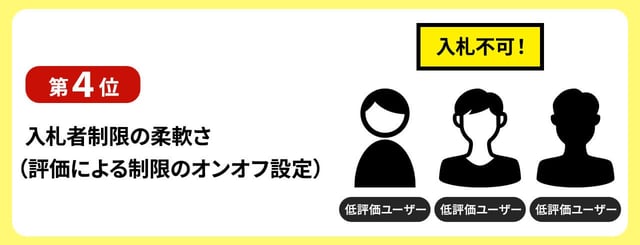 【第4位】入札者制限の柔軟さ（評価による制限のオンオフ設定）