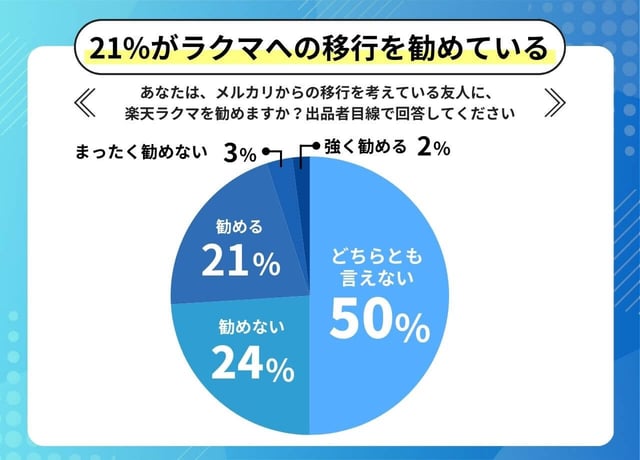 ラクマへの移行をおすすめする人の特徴