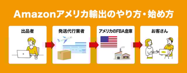 Amazonアメリカ輸出のやり方・始め方