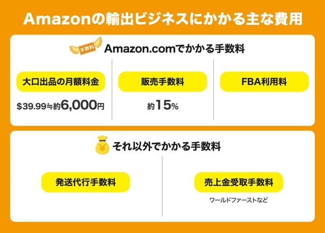 Amazonの輸出ビジネスにかかる主な費用